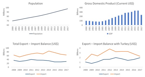 egypt profile trade gdp export import