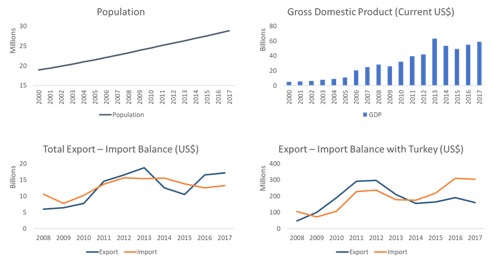 ghana profile trade gdp export import