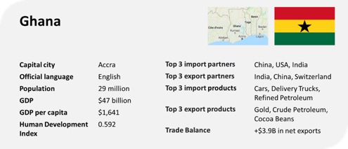 ghana profile trade gdp export import