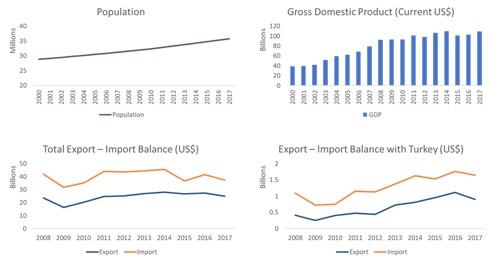 morocco profile trade gdp export import