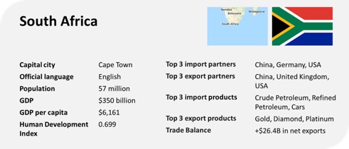 south africa profile trade gdp export import