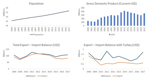 south africa profile trade gdp export import