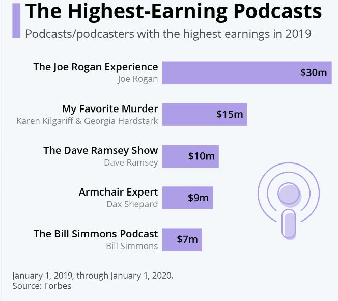 5 Ways to Make Money From Podcasting in Africa