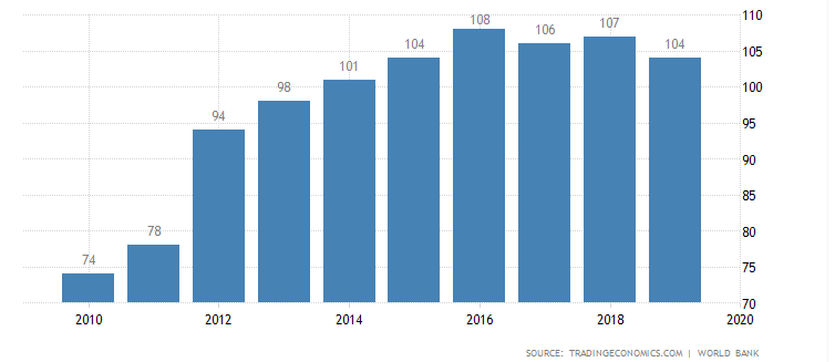 Ease of doing business in Namibia